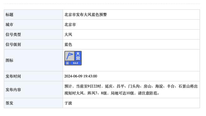 瓜迪奥拉：球队从比赛一开始就拿出表现，德布劳内可谓现象级